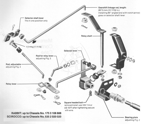 This first one is the shift linkages on Golf MK1's up to Chassis number 175