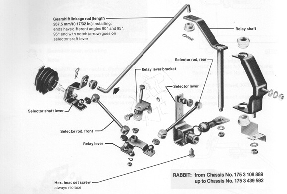 The last drawing is the shift linkages on Golf MK1's from Chassis number 175